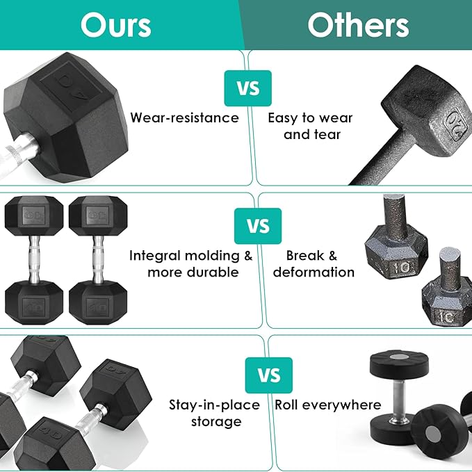 LIFERUN Rubber Coated Cast Iron Dumbbells, Hex Dumbbell Set of 2, Weight 60 lb, Strength Training Weight Set Home Gym