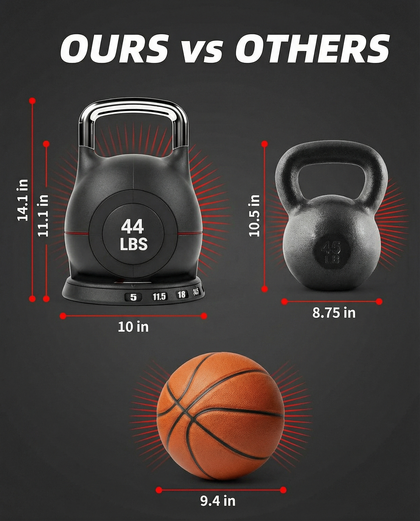 LIFERUN Adjustable Kettlebell Set - 7in1 Kettlebells, Choose 22.5 lb  or 44 lb, Quick-Change Weight Dial & Safety Lock, Space-Saving, Full-Body Workout & Cross-Training