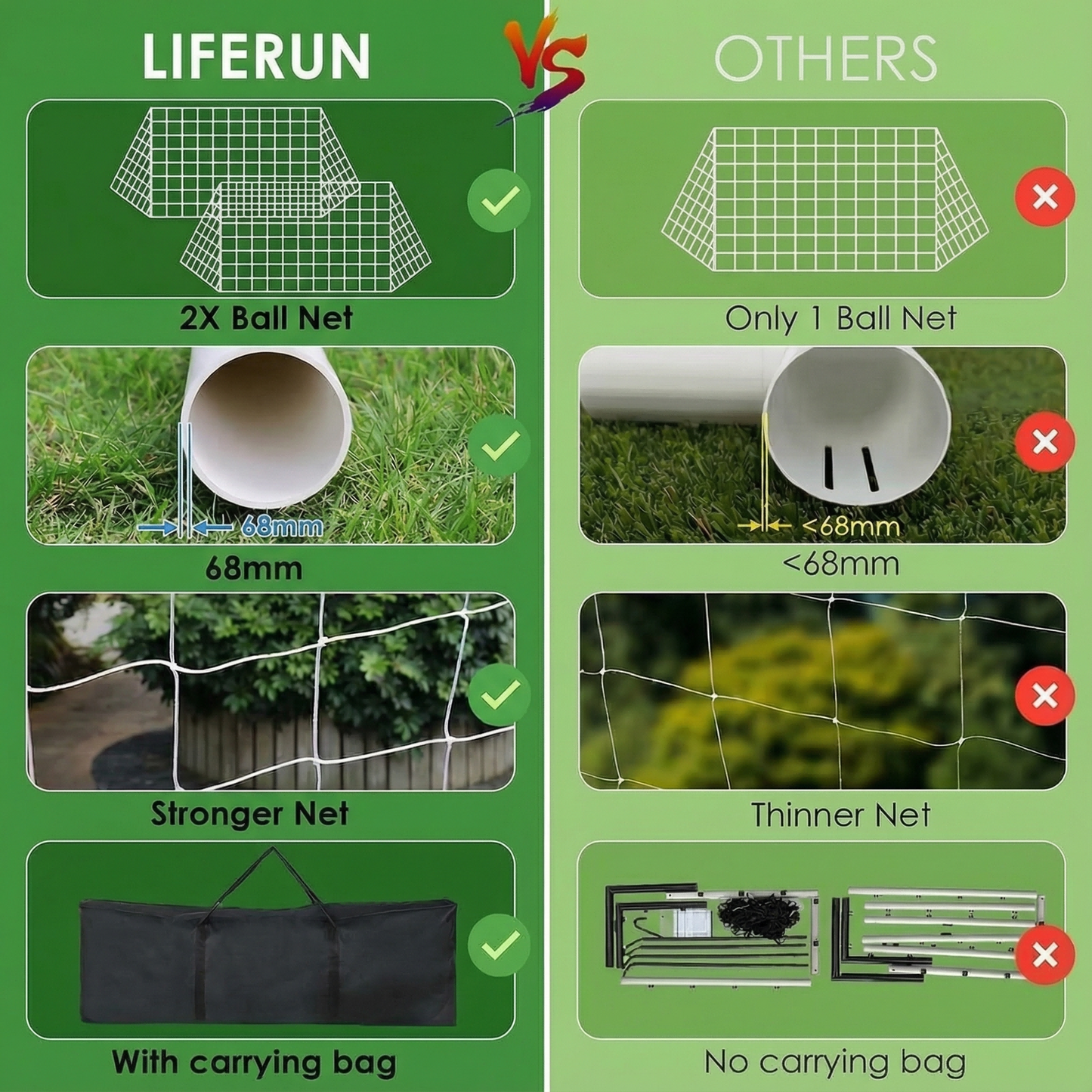 LIFERUN 10 x 6.5ft Soccer Goal Net for Backyard, Weatherproof UPVC  Frame, with Carry Bag, Portable soccer net for Kids & Adults Outdoor Soccer Training